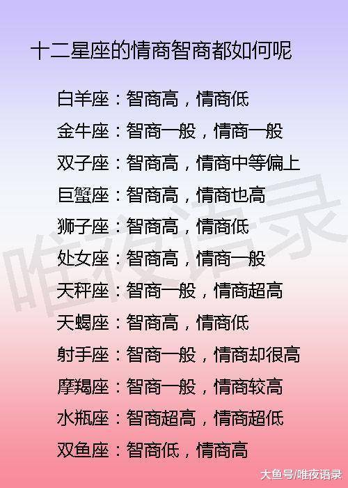 十二星座的情商智商都如何呢狮子座智商高情商低