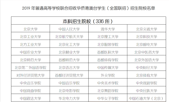 清华大学找华侨生吗_宁波华侨豪生婚宴_华侨考清华