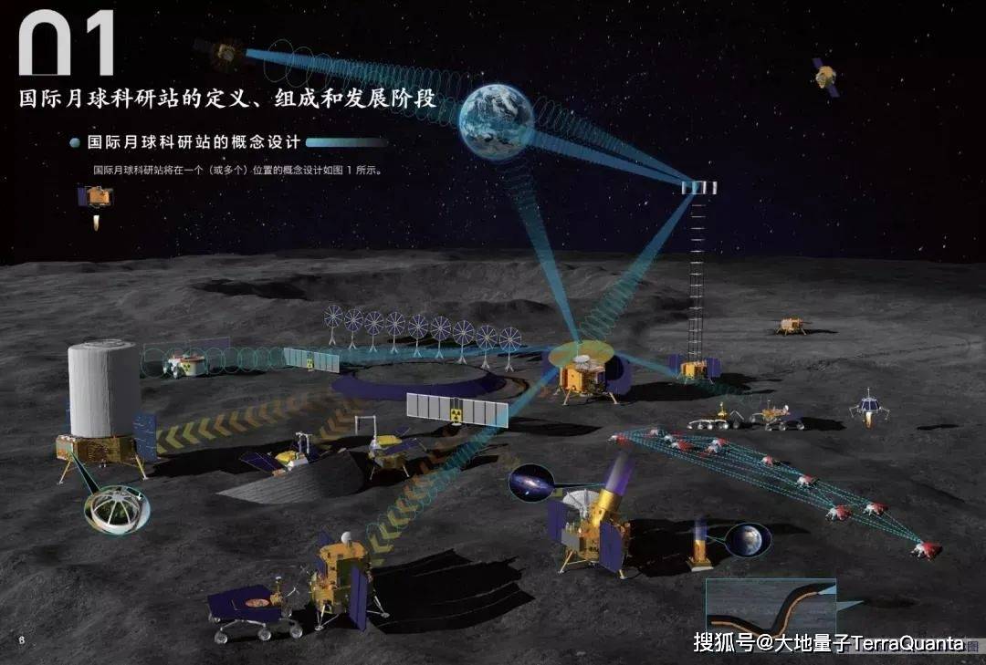 中国人首次进入自己的空间站,中俄国际月球科研站计划2035年建成