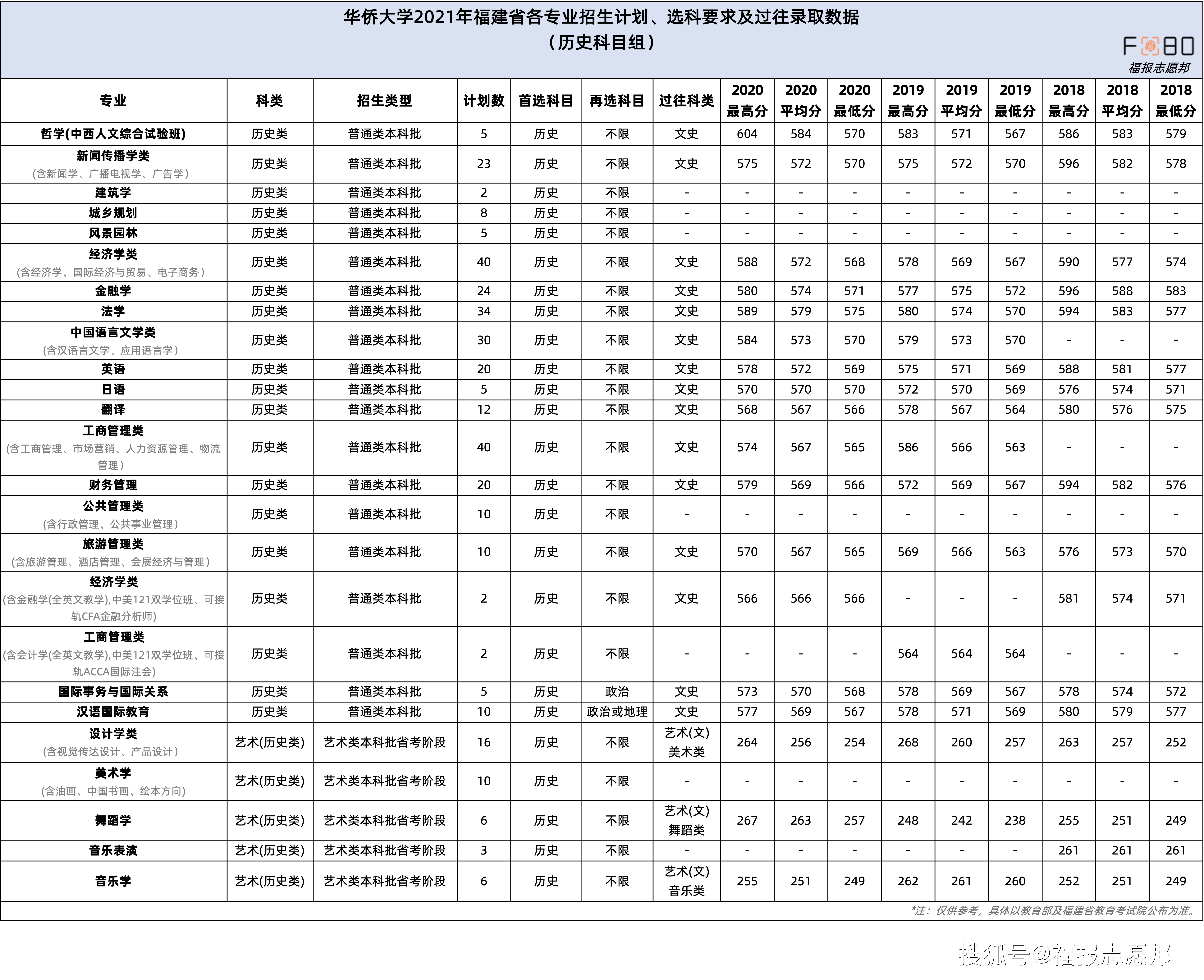 华侨豪生酒店简介_美国华侨生考试_华侨大学美术生文化分