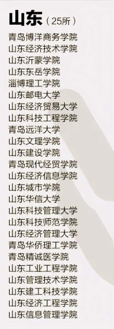 野鸡大学祸害最大,他们分别是山东邮电大学,山东科技管理大学,淄博