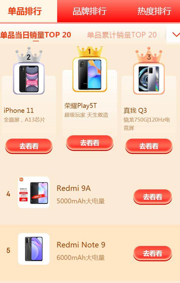 第一名:荣耀play5t 第二名:iphone11 第三名:realme q3 第四名:redmi