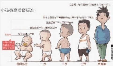 孩子身高多少是矮小症呢?家长又如何判断自己的孩子是否是矮小症呢?
