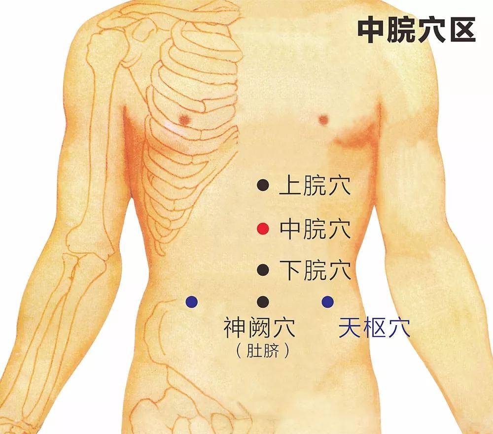 中脘穴区四肢疼痛等问题,可以艾灸阿是穴区.