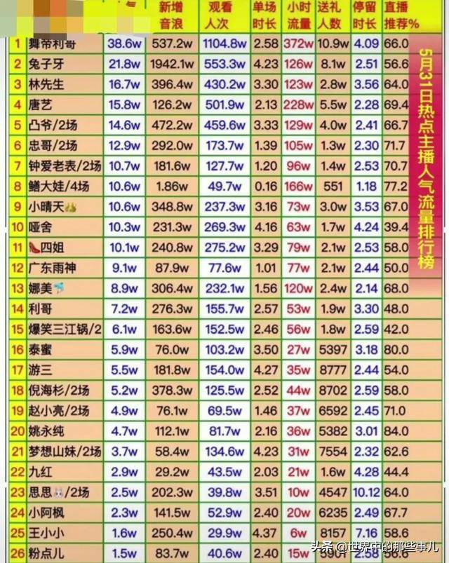 抖音舞帝利哥与胜仔的直播礼物pk,其实.