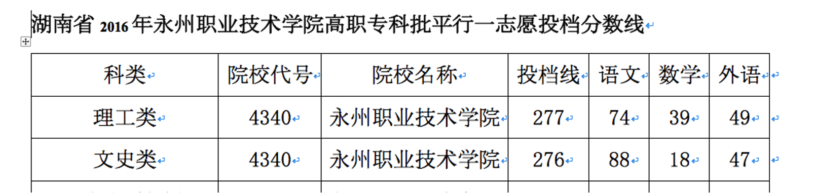 永州零陵卫校2021年招生录取分数线