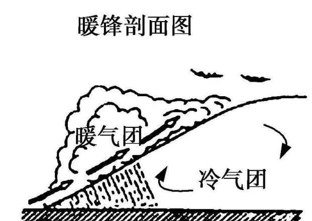 为何"一场春雨一场暖",而"一场秋雨一场寒"?_冷锋