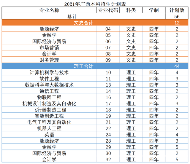 计划招生5790!西安明德理工学院2021年招生计划发布!