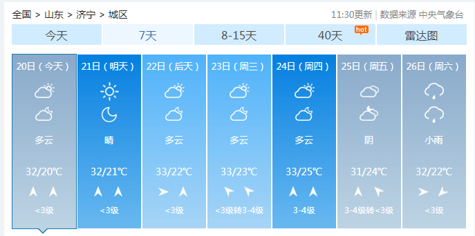 最高温33℃!济宁本周最新天气预报来了