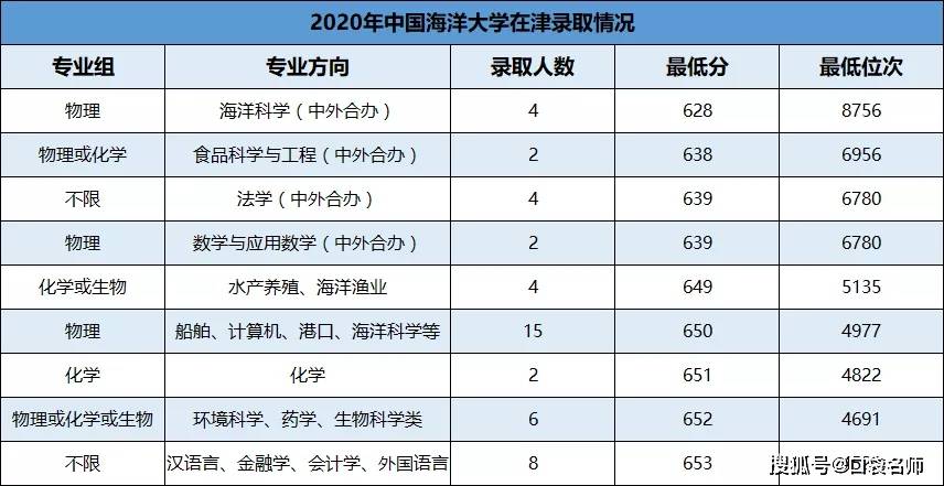 性价比超高的5所985大学,常年被忽略,但是分数很适合"