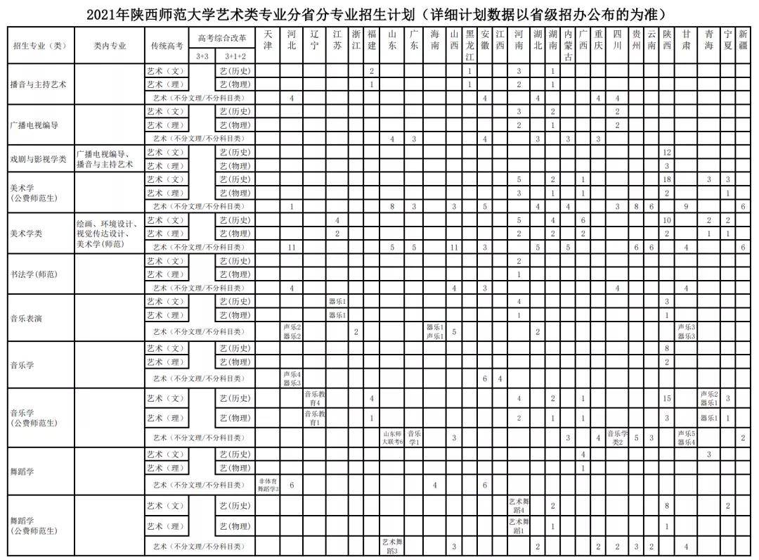 全国计划招生4650人陕西师范大学2021年招生计划和报考指南发布