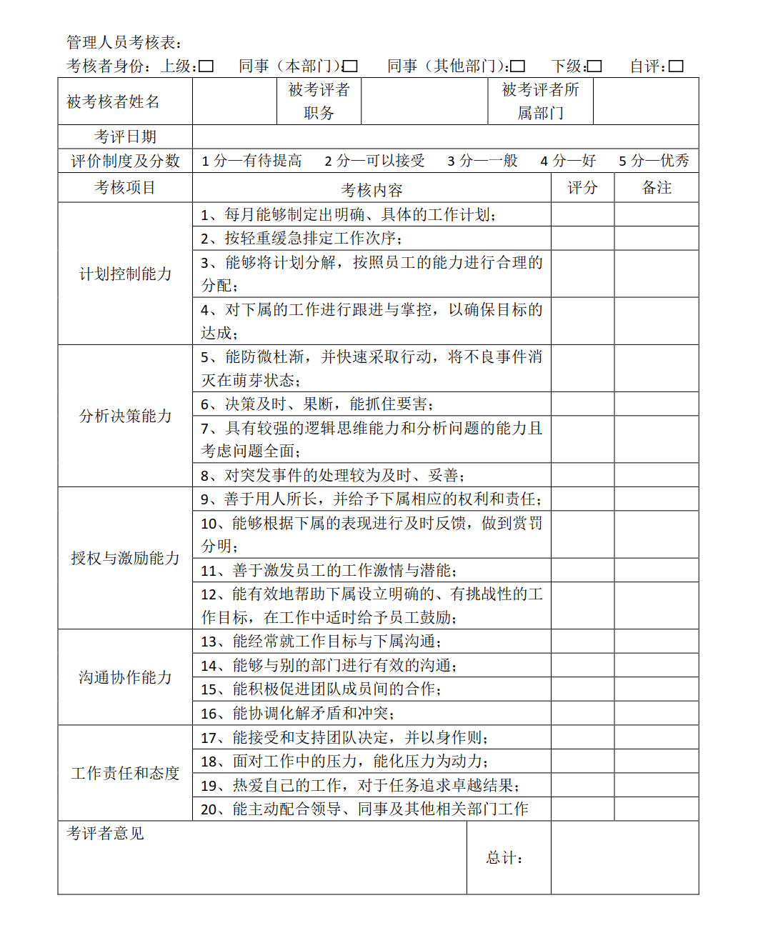 askform分享:360度绩效考核方案(内附关键岗位考核表)