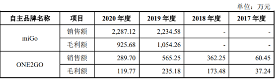 嘉益股份(301004.sz:核心研发优势突出,创业板喜迎保温杯"新物种"