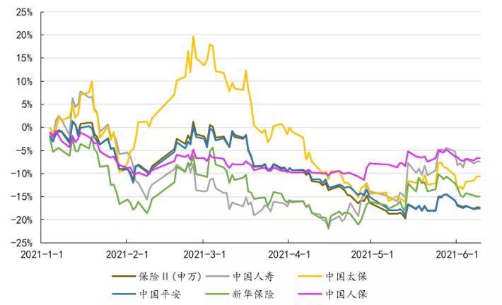 原创卜蜂减持平安,瑞再清仓新华:保险指数下跌近20%,行业到底怎么了?