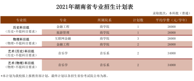 广州南方学院原中山大学南方学院2021年全国招生计划新鲜出炉