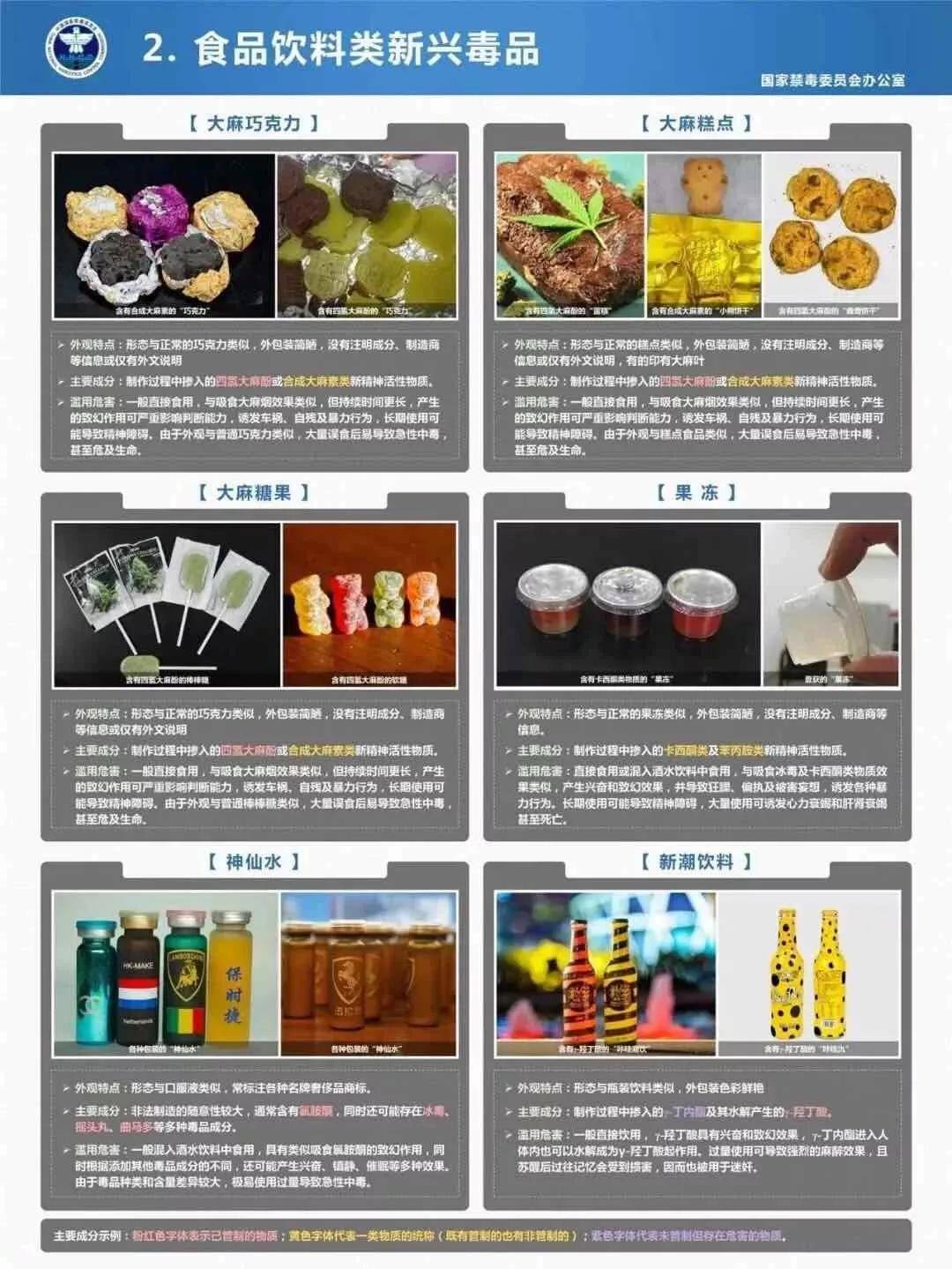 加强毒品预防教育工作 要从青少年抓起 毒 这些常见新型毒品种类及