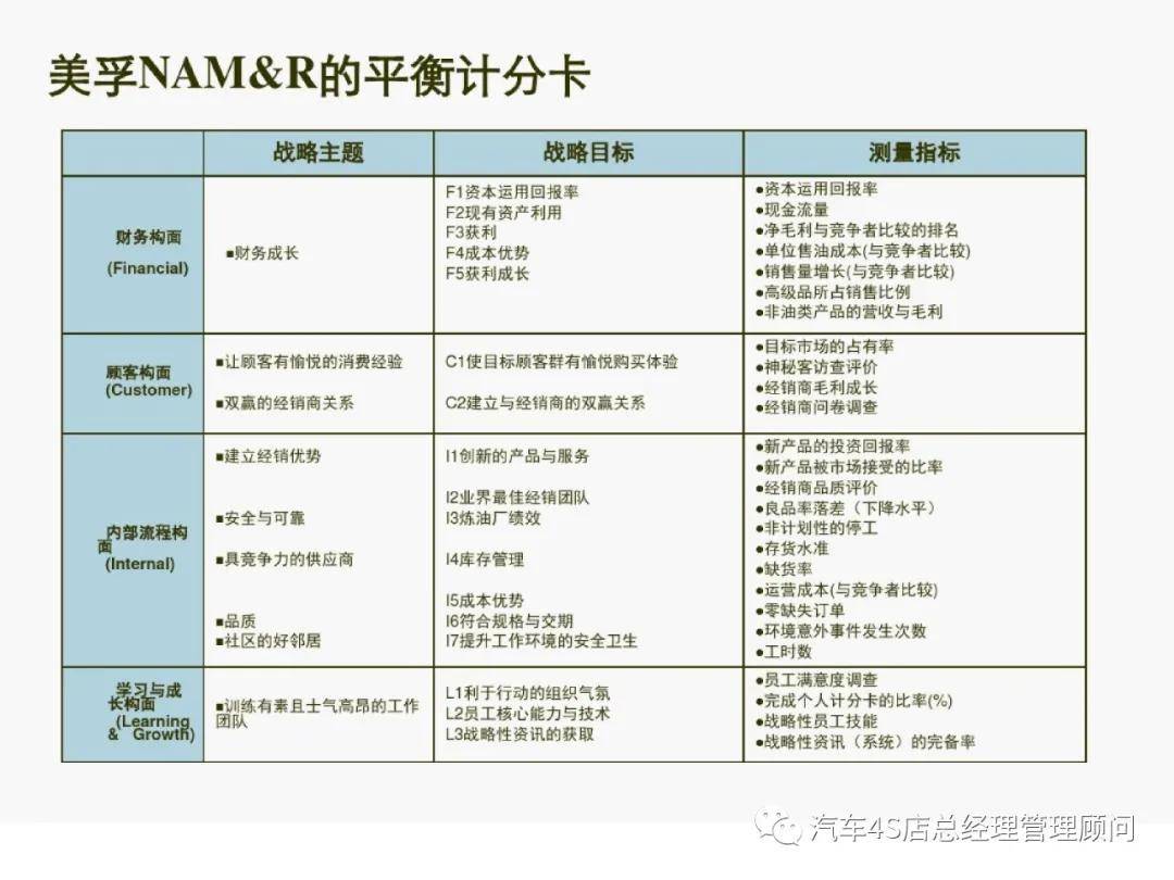 【工作方法】平衡计分卡与战略地图