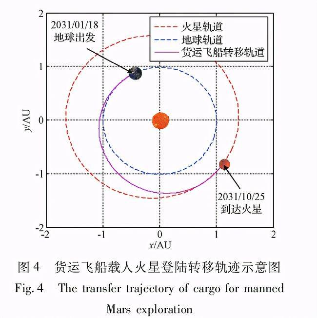 我国计划2033年后载人登陆火星美国想要跟进但力不从心