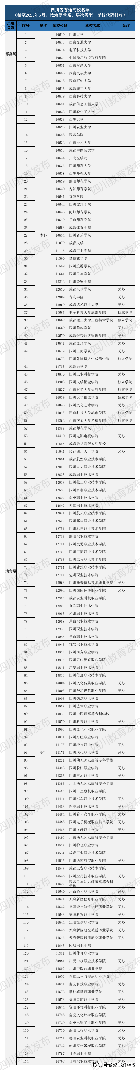 吉利学院落户成都!川大,电子科大,西南交大建新校区!