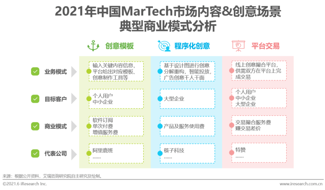 程序化创意平台服务价值