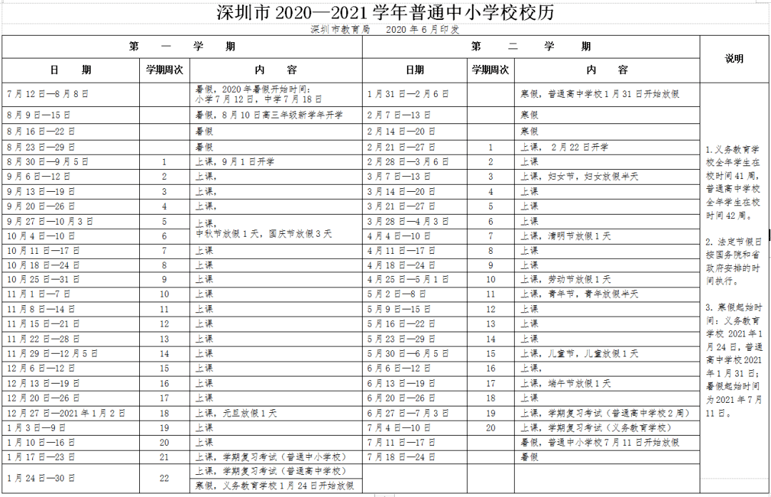 根据深圳市教育局发布的校历显示: (一)义务教育学校 2020-2021学年