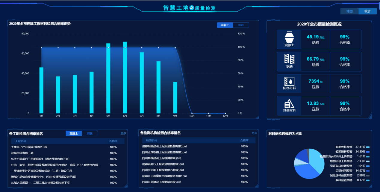 鹏业智慧工地监管平台解决方案