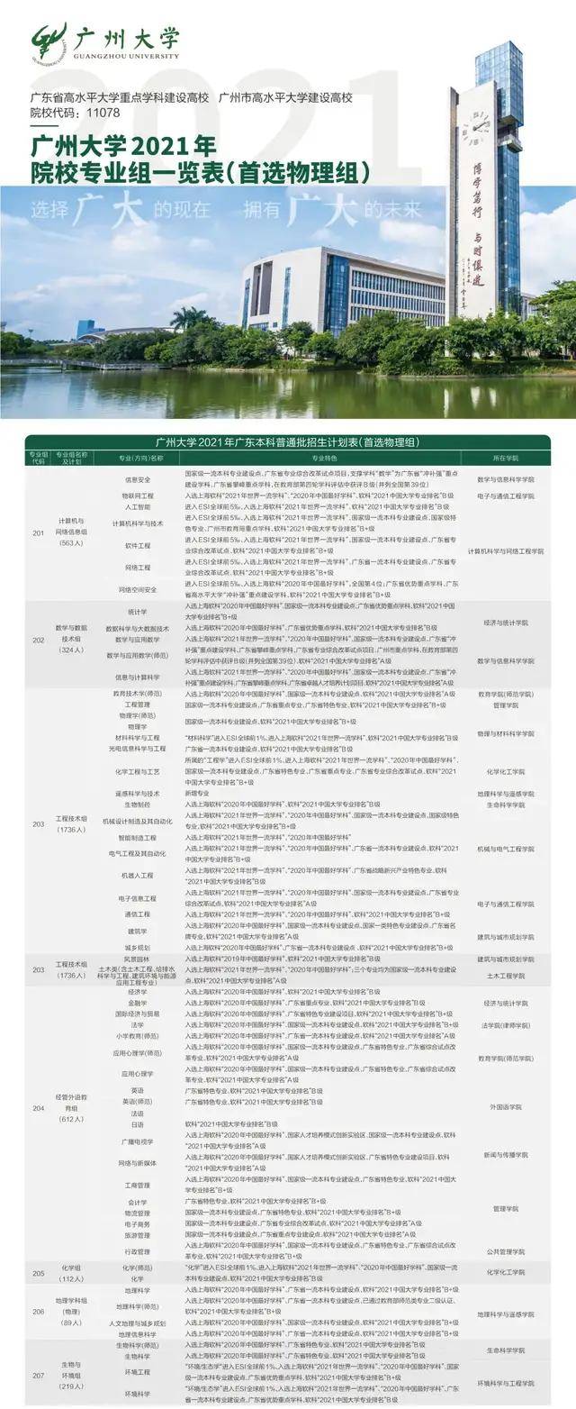 广州大学招考资讯 | 请查收你心仪的专业组!