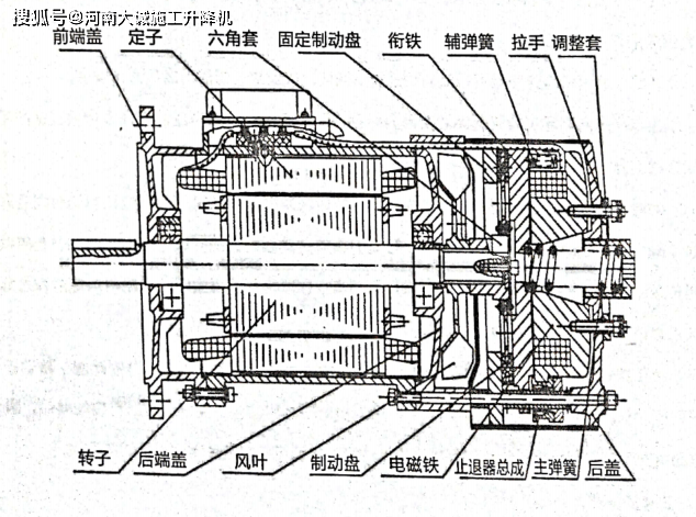 电机制动器的结构