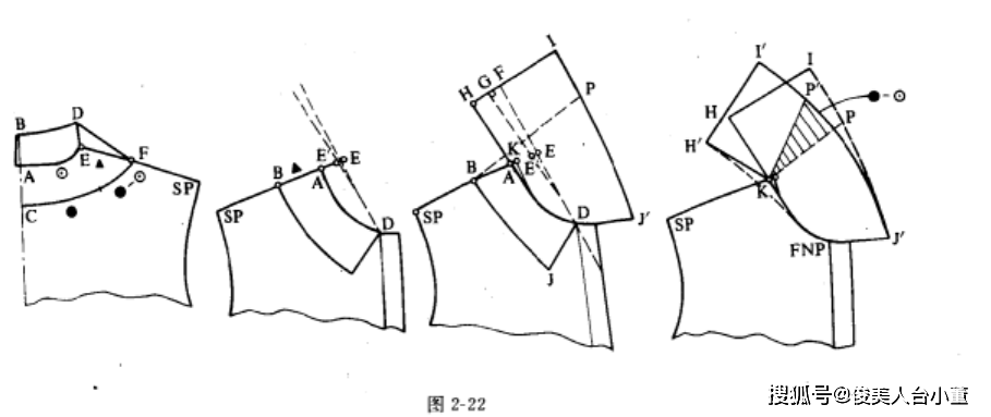 俊美人台小董/日本女装领子制版裁剪纸样的纸样变化合集!