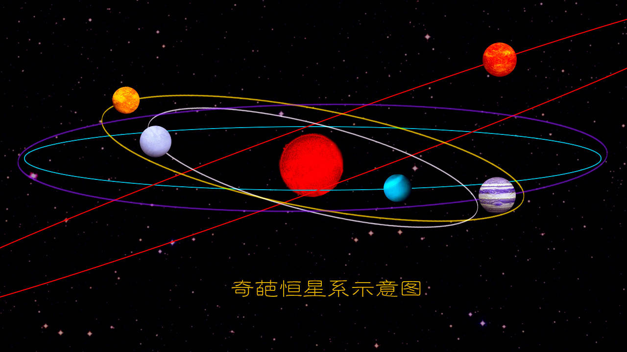 上千亿的恒星系被发现,却没类似太阳系的,太阳系是被设计的吗?