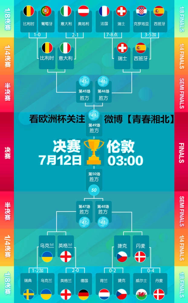 欧洲杯八强赛程出炉!英格兰2比0德国 乌克兰加时绝杀瑞典!