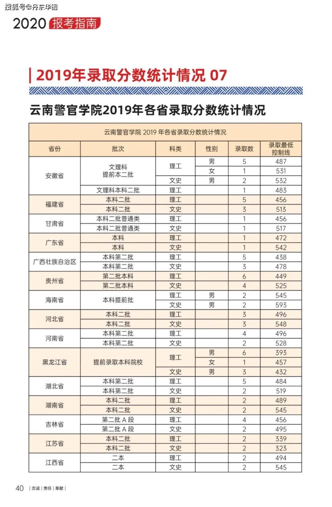 湖北警官学院就业情况图片