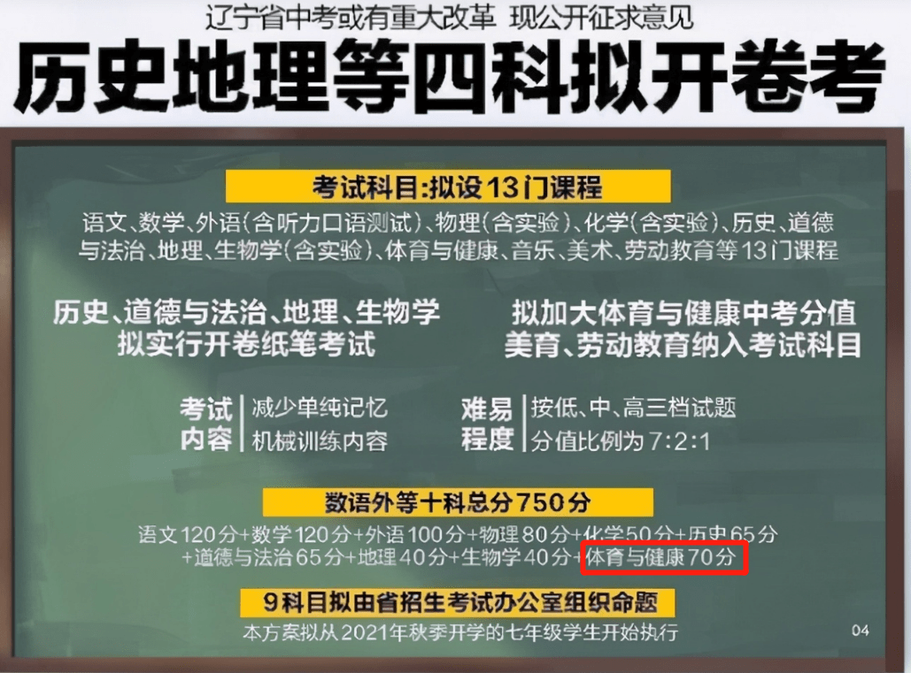 4、徐州初中毕业证分数线：初中毕业证需要多少分？ 