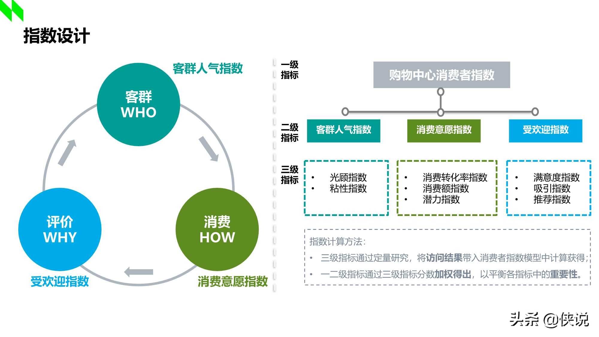 20202021年中国购物中心消费者洞察报告