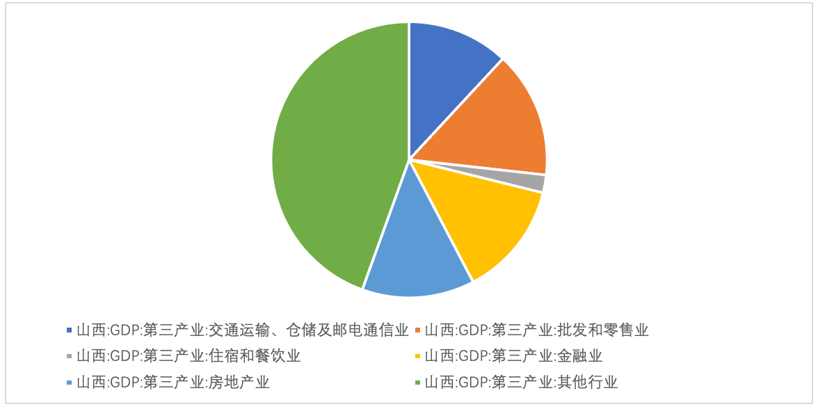 2021山西经济发展研究报告