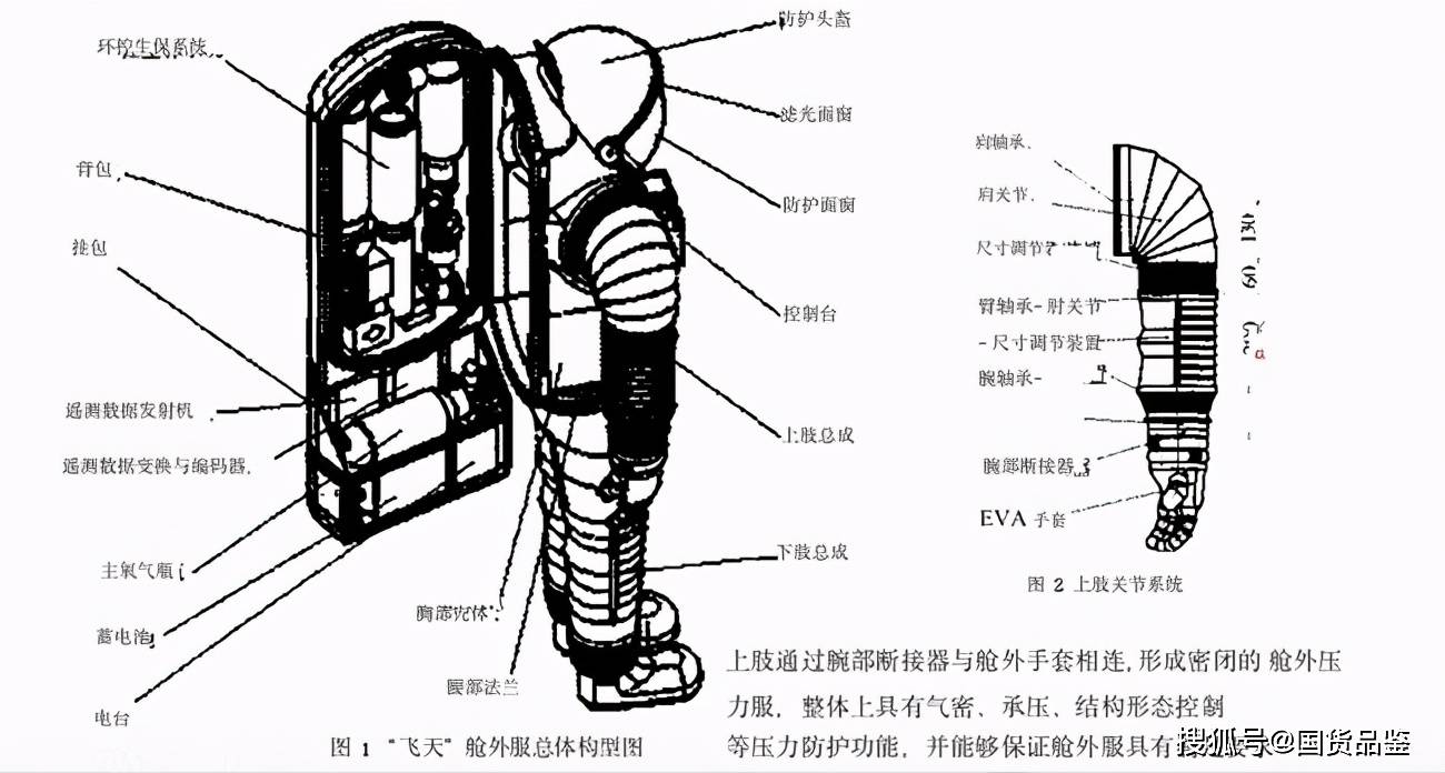 原创中国舱外航天服打破美俄技术垄断造价3000万灵感竟来自小龙虾