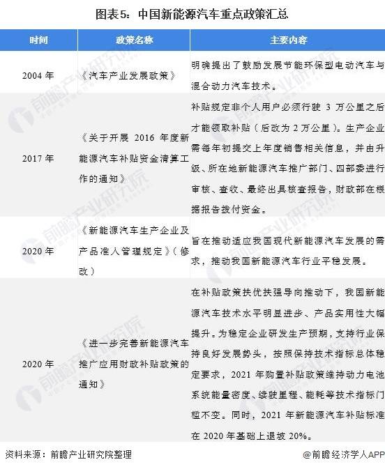 预见20212021年中国新能源汽车产业全景图谱附市场现状和发展趋势等