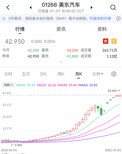 美东汽车股价为什么涨这么猛?艾德一站通带你深入了解