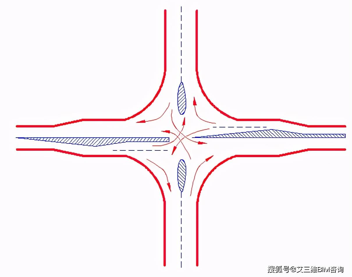 30种道路交叉口设计技巧,总有一款是你急需的!