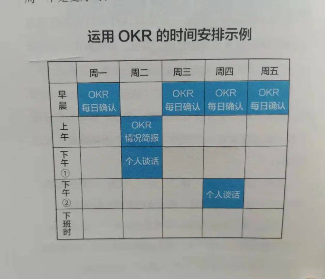 在团队中引入okr工作法|《okr思维》读后笔记