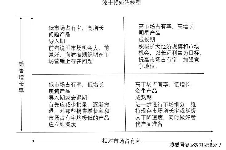 07 pest分析模型