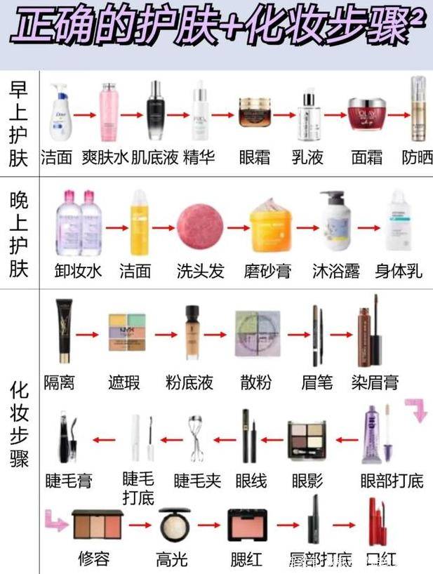 教你日常生活正确化妆护肤的方法及步骤