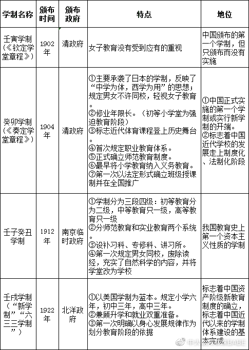 知识点讲解丨我国学制