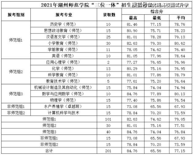 (二十八)湖州师范学院