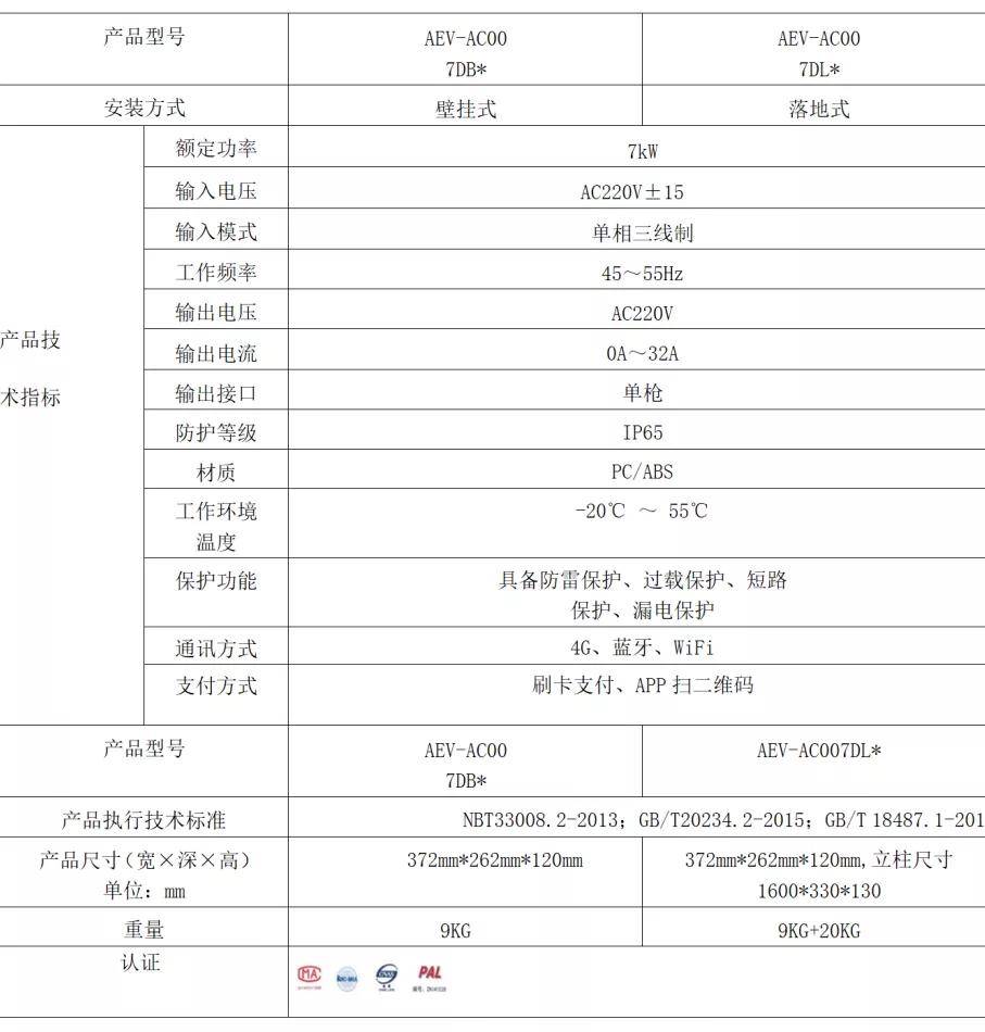 什么是碳达峰,碳中和?分布式光伏和充电桩发挥哪些关键性作用?