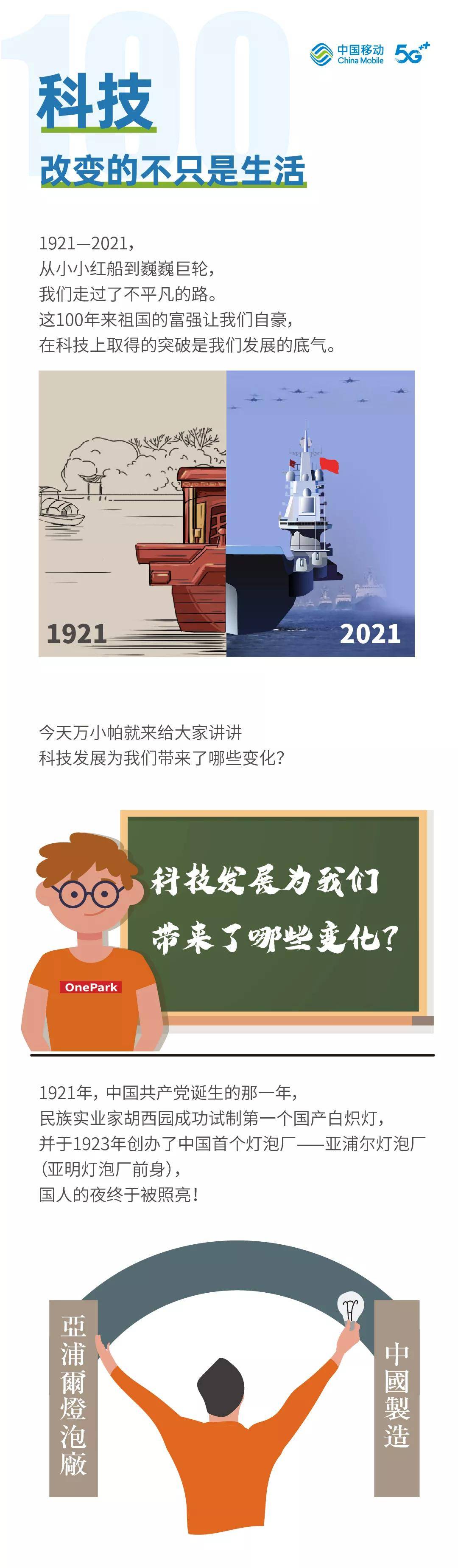 漫画| 科技发展为我们带来了哪些变化?