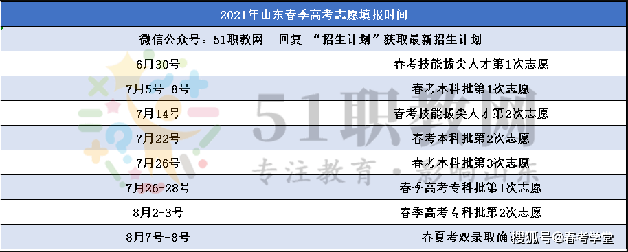 全专业2021年山东春考专科专业招生计划超详细收藏转发