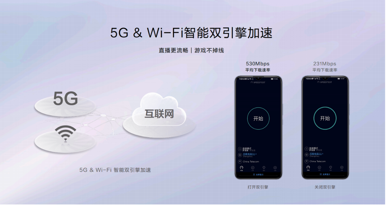 双模5g,又快又稳