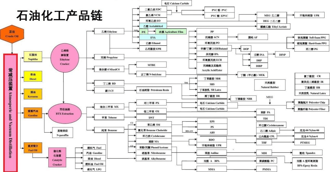 化工总控工竞赛|掌握石油化工源头,获取技能提升密码