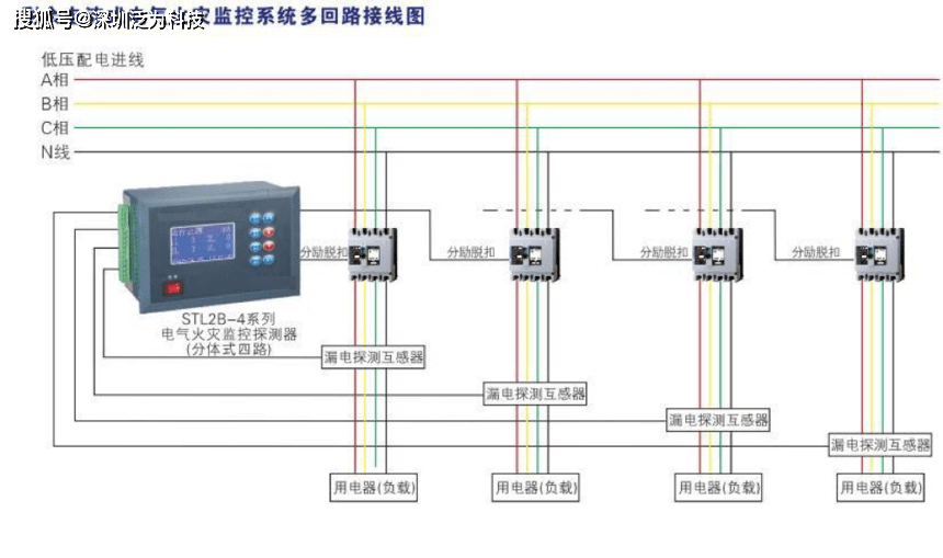 泛为科技电气火灾监控系统解决方案